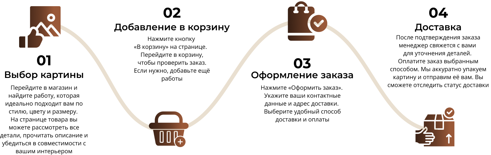 Как сделать заказ